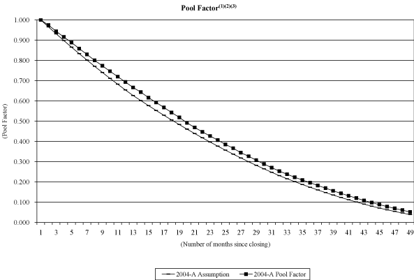 (NAROT 2004-A GRAPH)