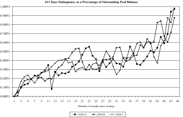 (NAROT 2004-A, 2004-B AND 2004-C GRAPH)