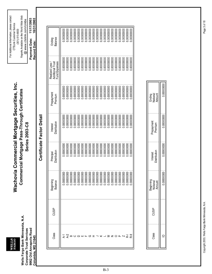 (ANNEX B)