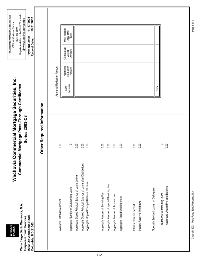 (ANNEX B)