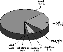 (PIE CHART)