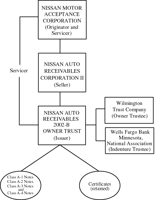 (FLOW CHART)