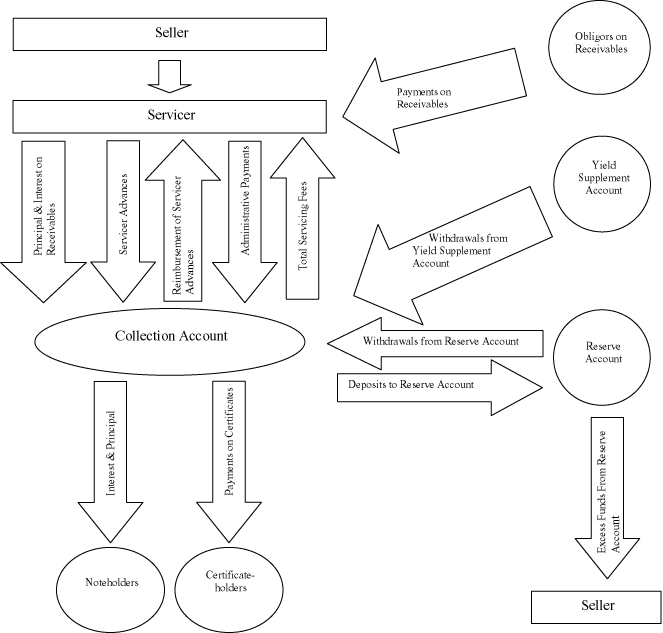 (FLOW CHART)