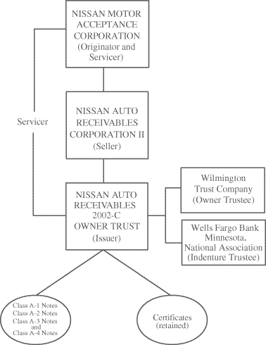 (FLOW CHART)