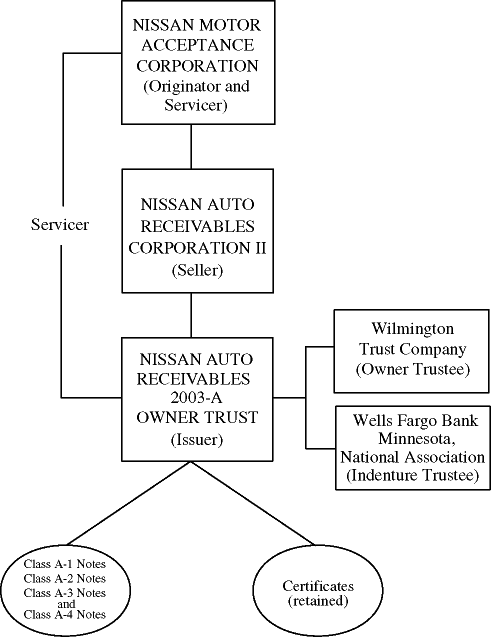 (FLOW CHART)