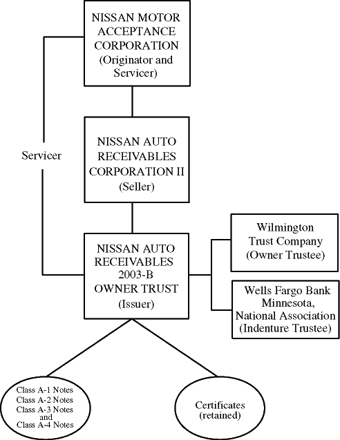 (FLOW CHART)