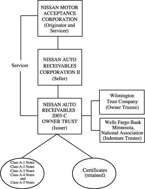 (FLOW CHART)