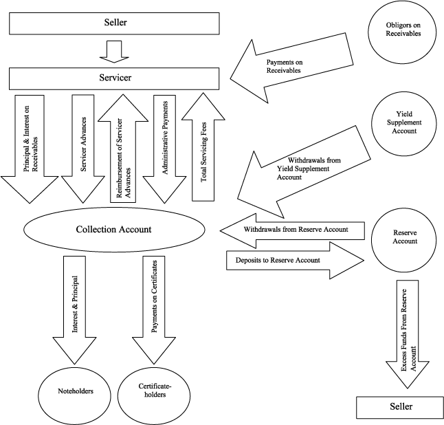 (FLOW CHART)