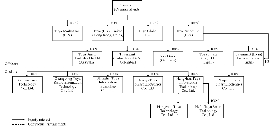 [MISSING IMAGE: tm2218281d2-fc_tuyabw.jpg]