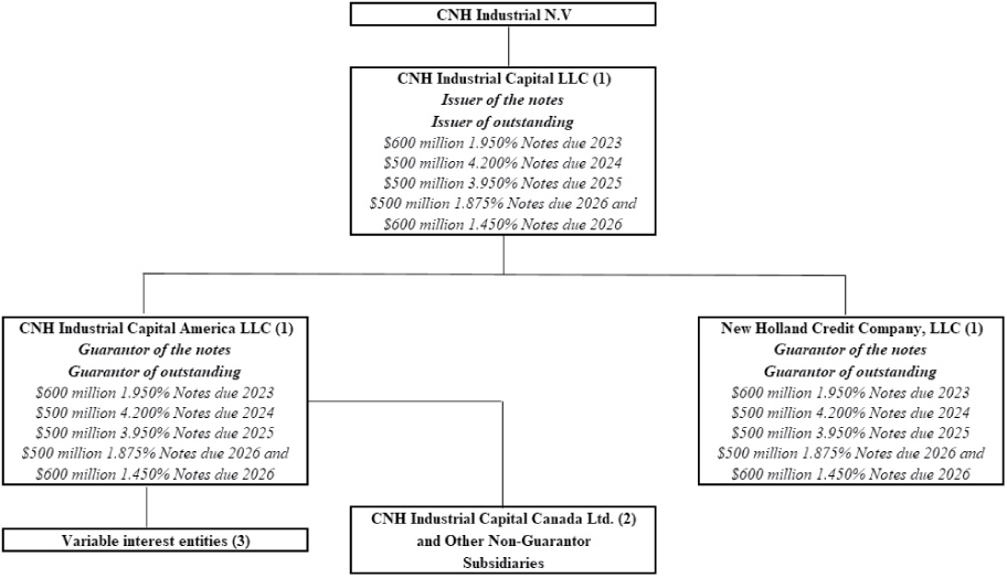 [MISSING IMAGE: tm2226502d1-fc_corpbwlr.jpg]