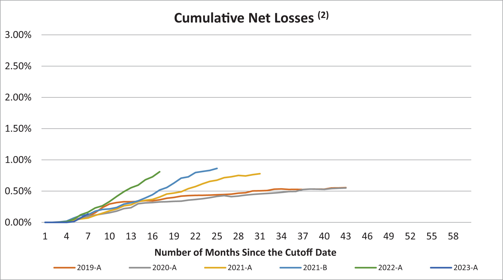 [MISSING IMAGE: bc_netloss-4c.jpg]