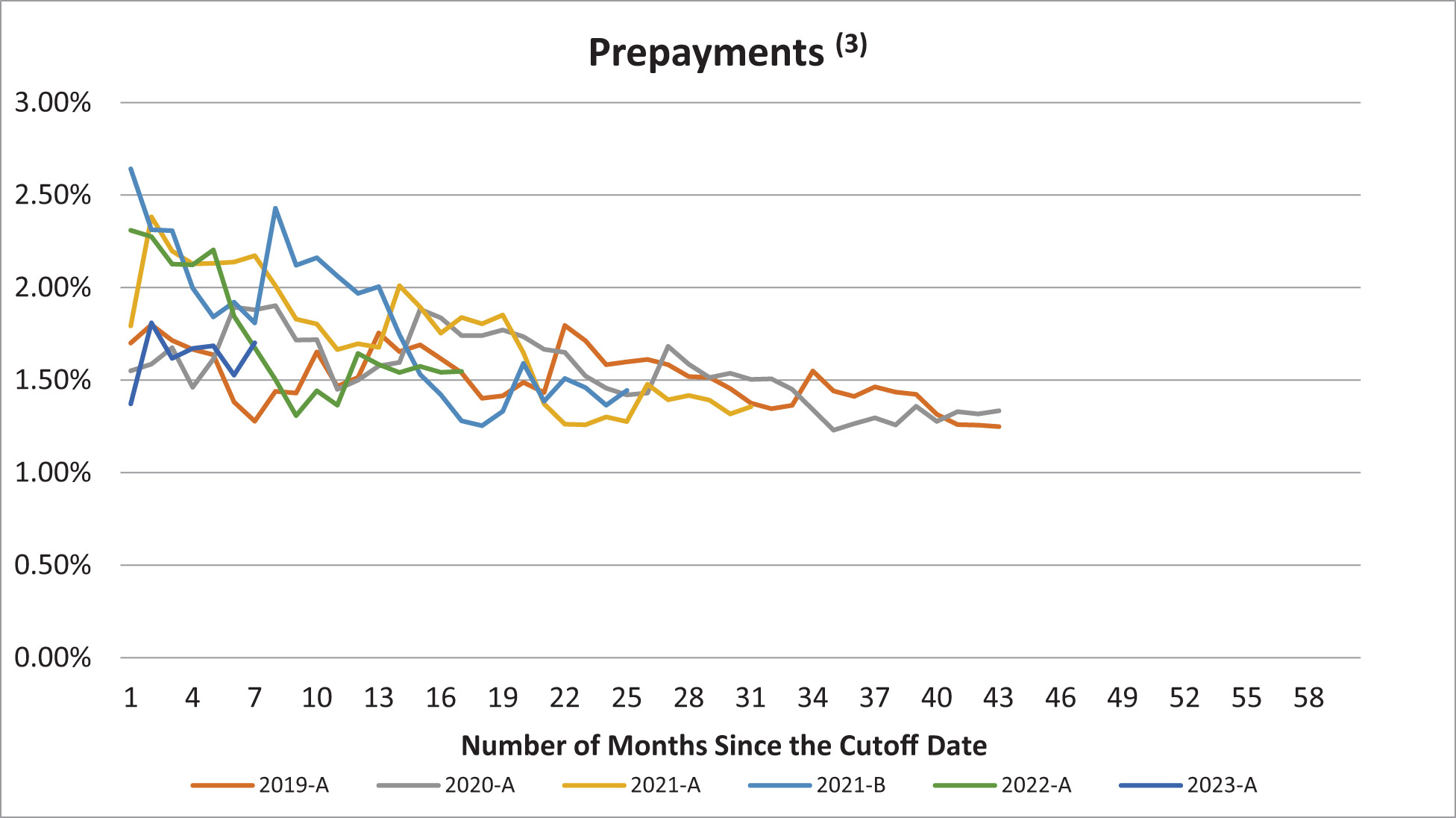 [MISSING IMAGE: bc_prepayments-4c.jpg]