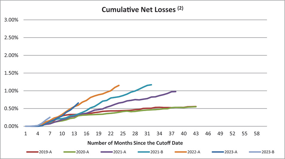 [MISSING IMAGE: lc_cumulativenetlosses-4c.jpg]