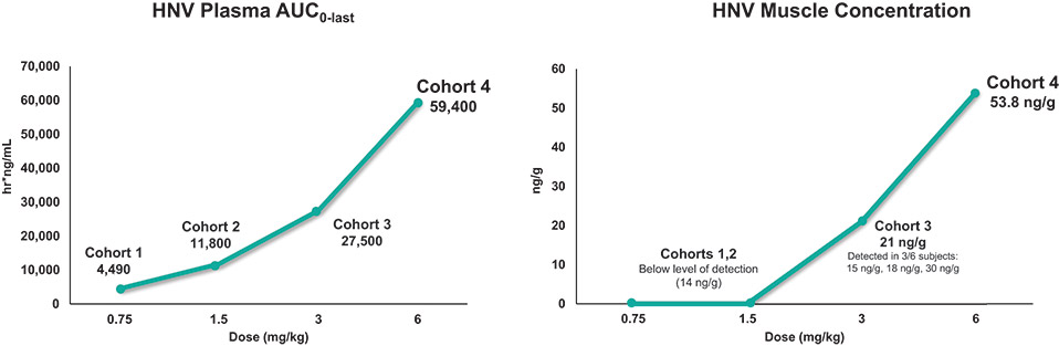 [MISSING IMAGE: lc_pharmacokinetics-4c.jpg]