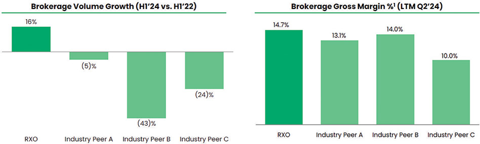 [MISSING IMAGE: bc_brokervolume-4clr.jpg]