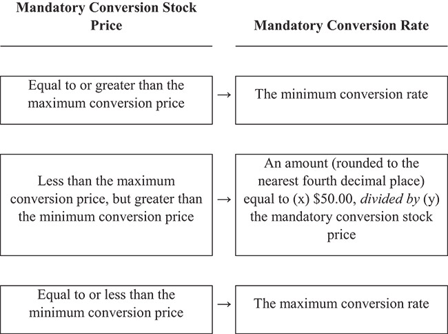 [MISSING IMAGE: fc_mandatoryconversion-bw.jpg]