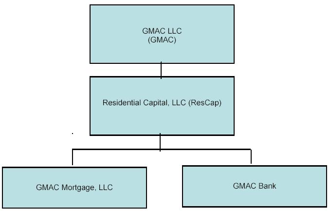 gamcllc chart