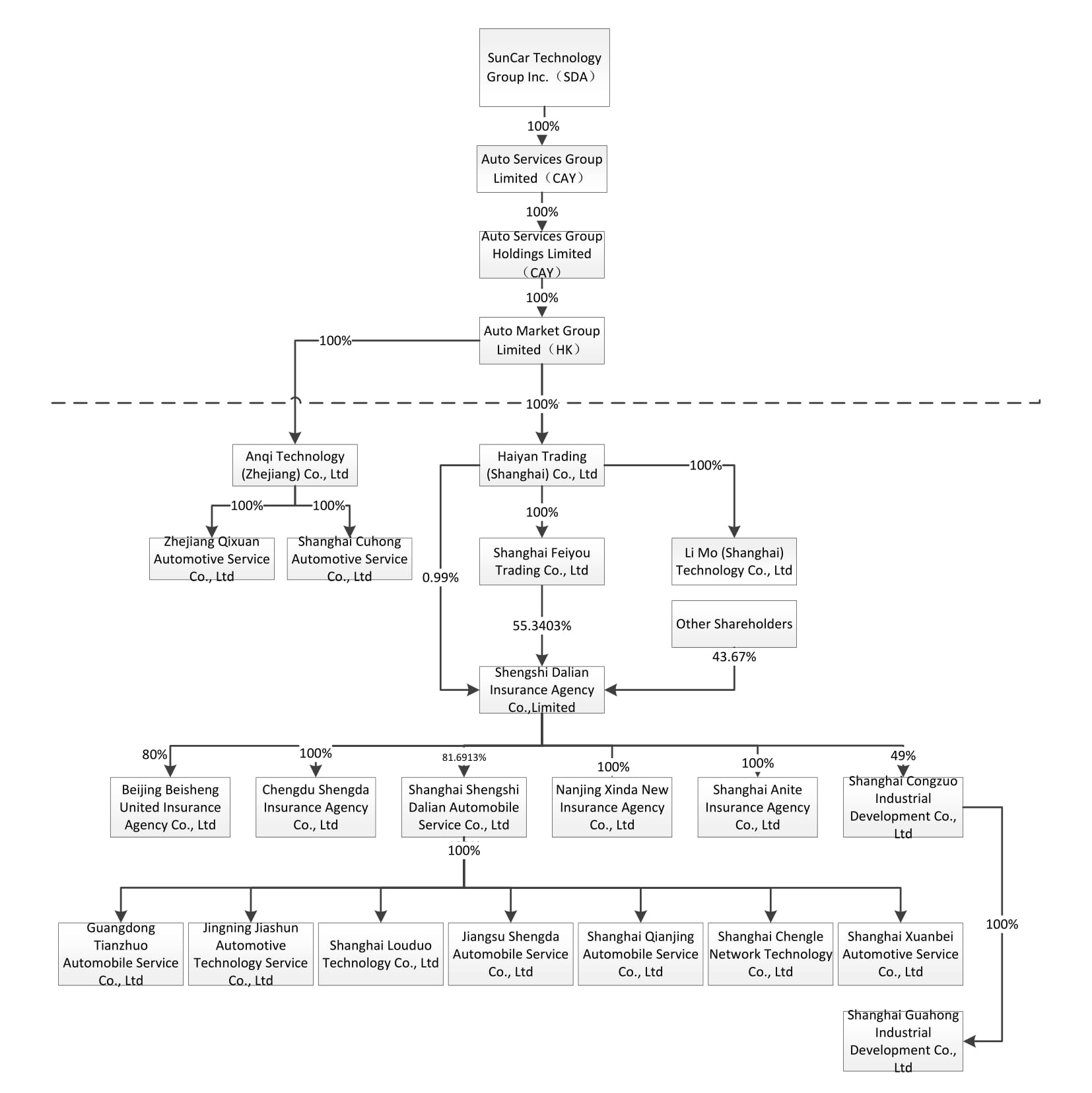 A diagram of a company structure

Description automatically generated