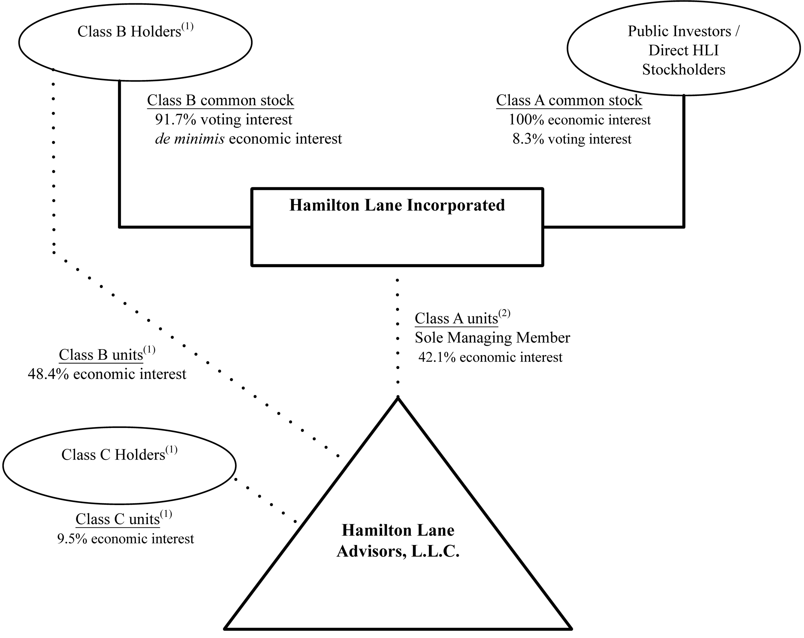 orgchart82718.jpg