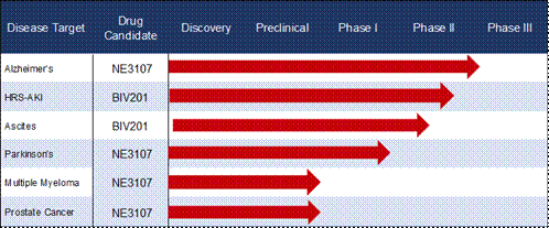 Chart

Description automatically generated