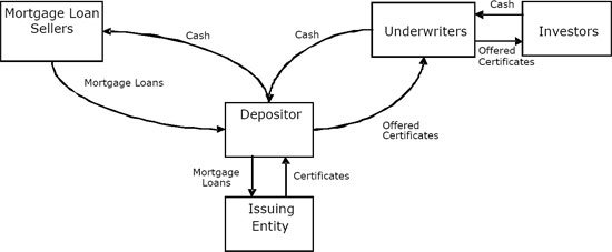 (flow chart)