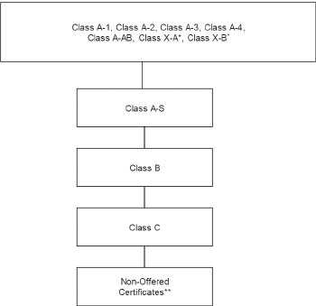 (flow chart)