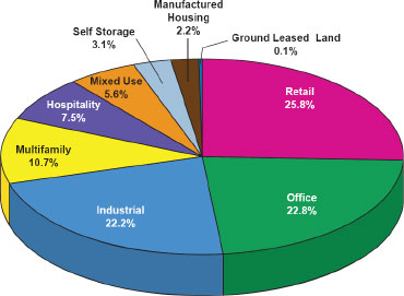 (PIE CHART)