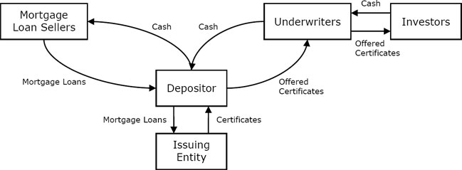 (flow chart)