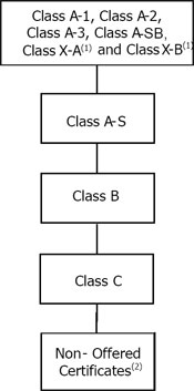 (bar chart)