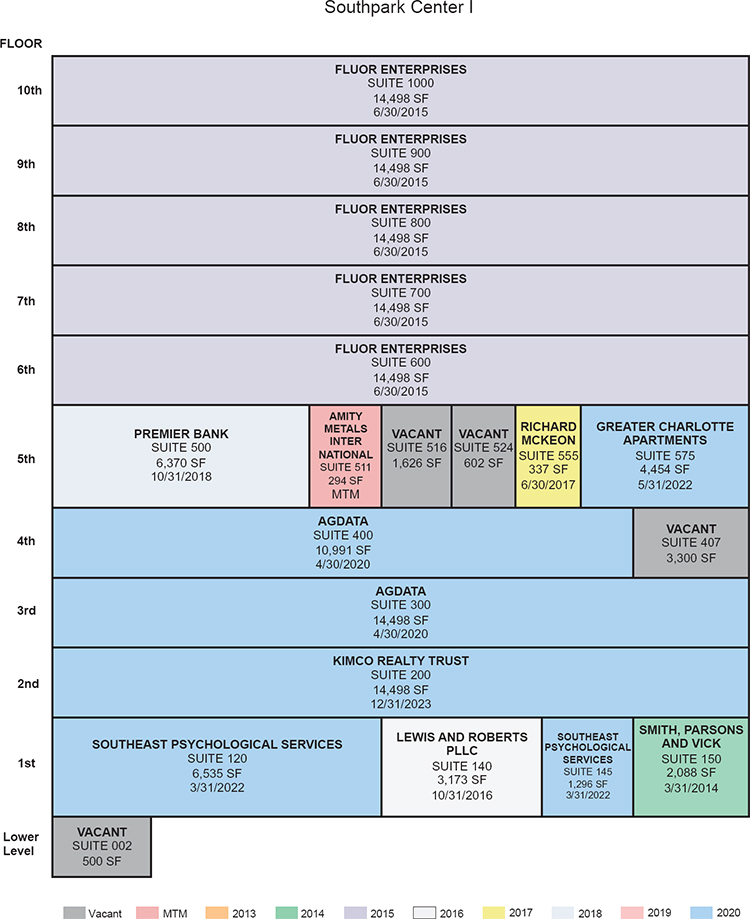 (FLOW CHART)