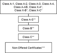 (flow chart)