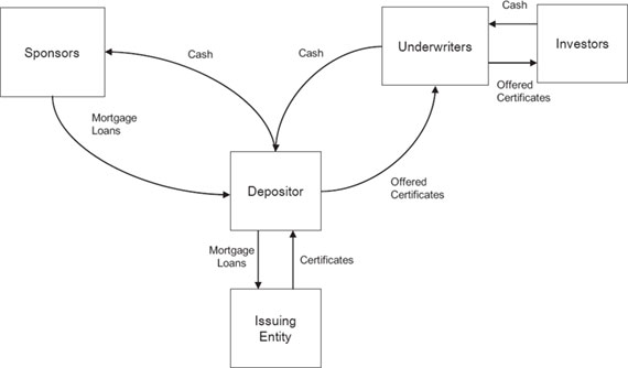 FLOW CHART