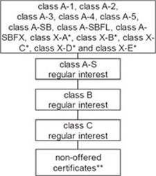 (flow chart)