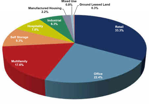 (PIE CHART)