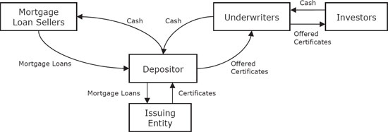 (flow chart)