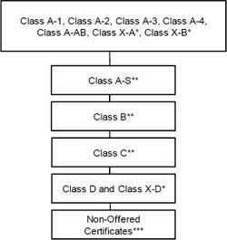 (flow chart)