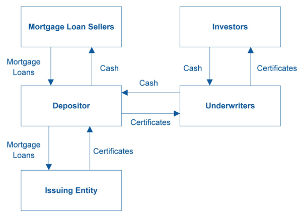 (FLOW CHART)