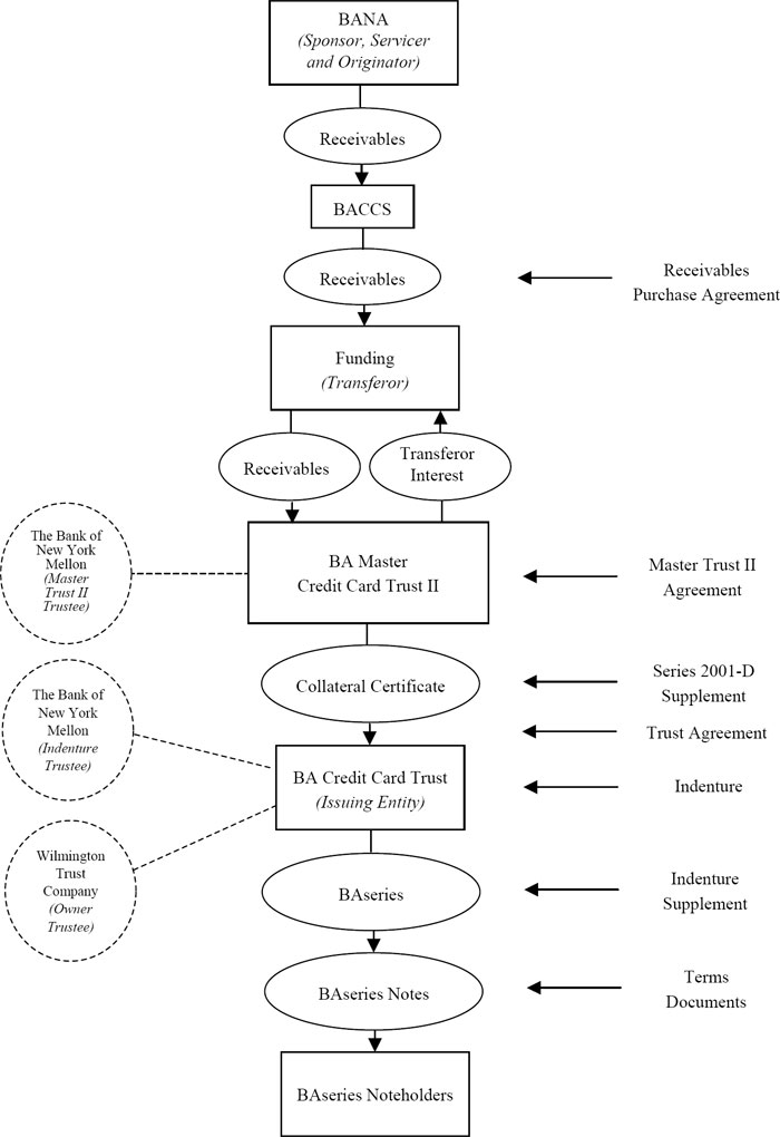 Flow Chart