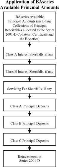 (FLOW CHART)