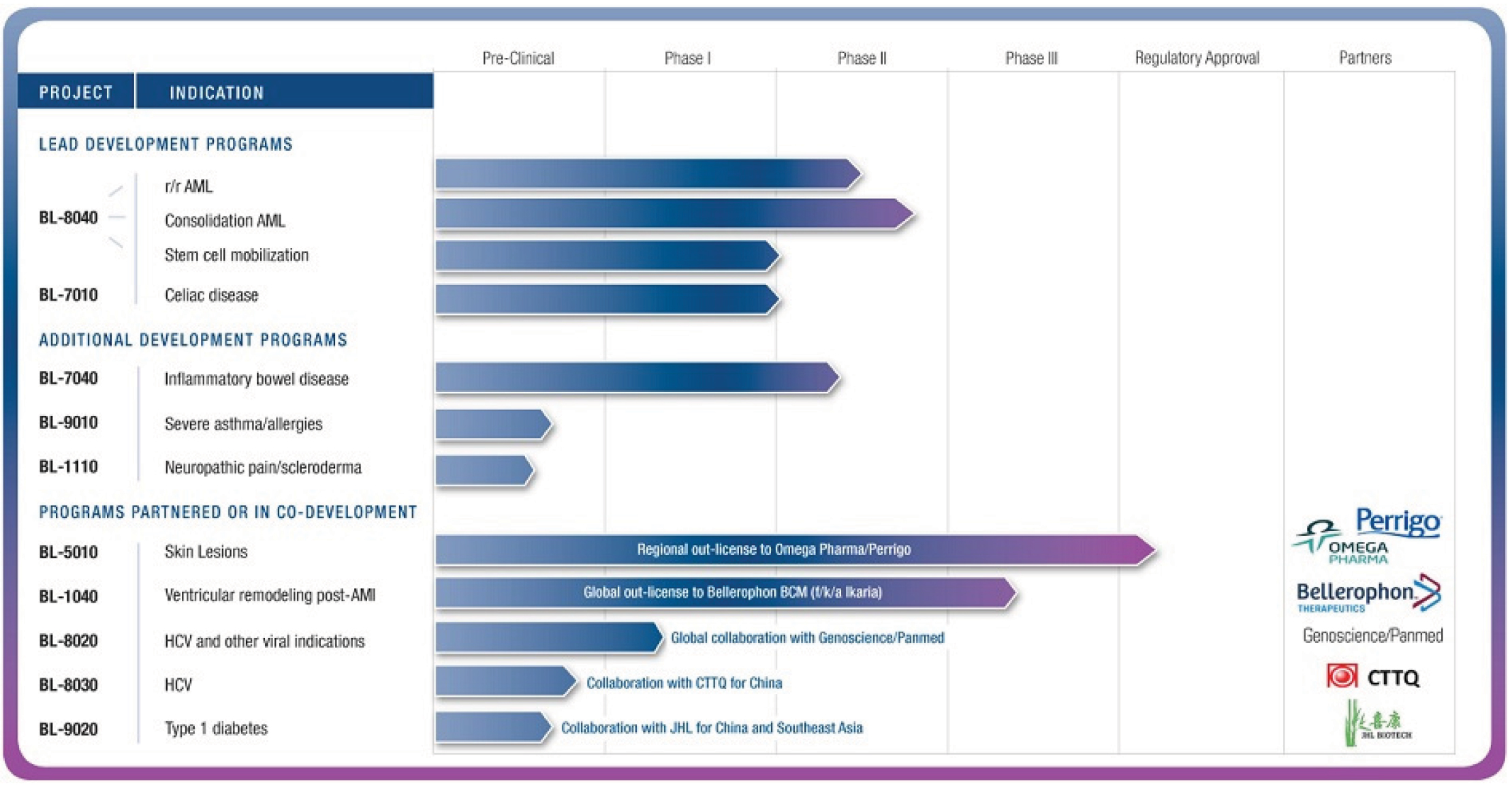 [MISSING IMAGE: t1700817_chrt-products.jpg]