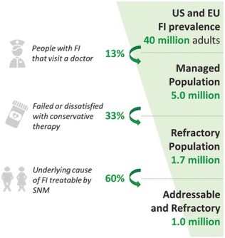 pathtotreatmentfecalincont02.jpg