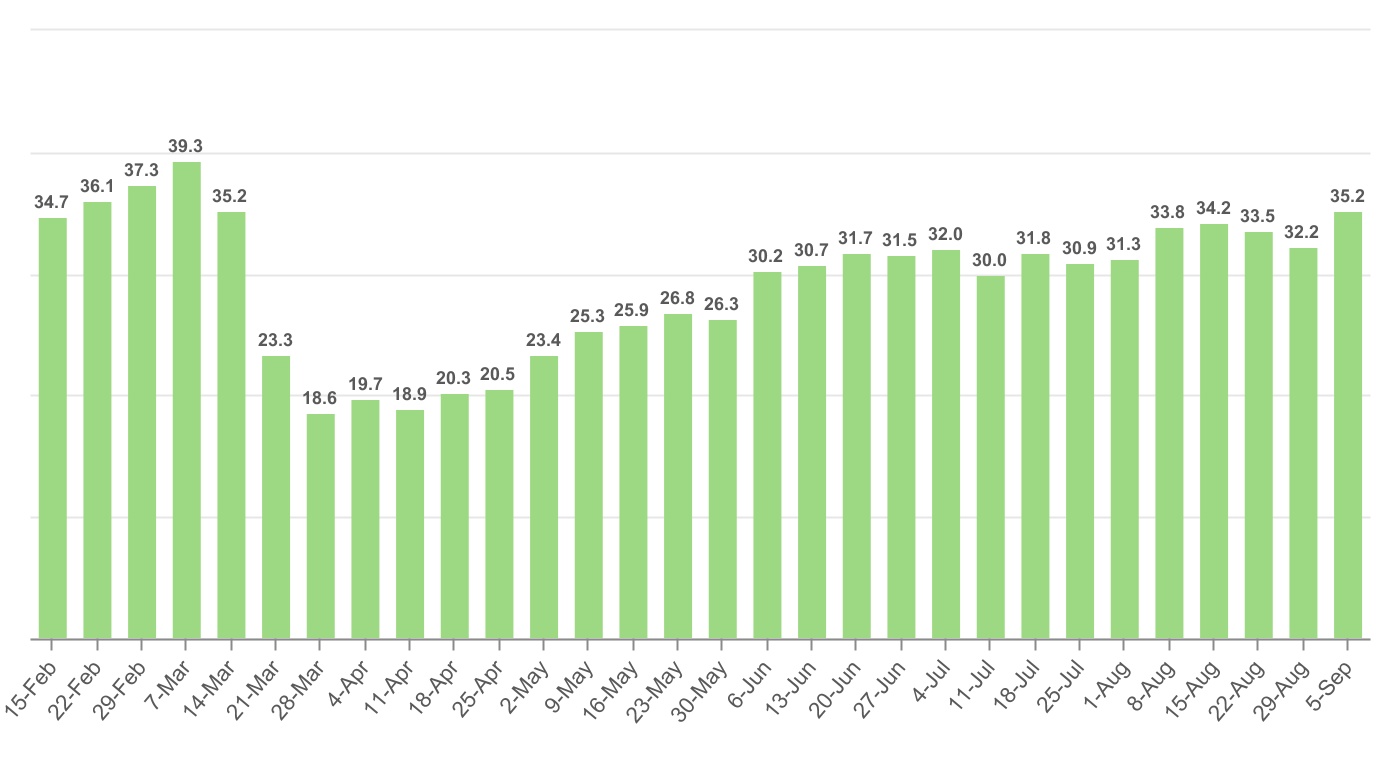 chart-77b6e05497524b1e86b11.jpg