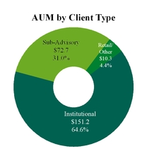 prospectussu_chart-14407a01.jpg