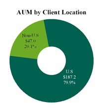 prospectussu_chart-15215a01.jpg