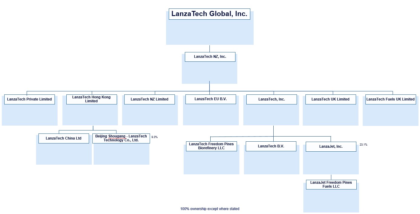 orgchart2a.jpg