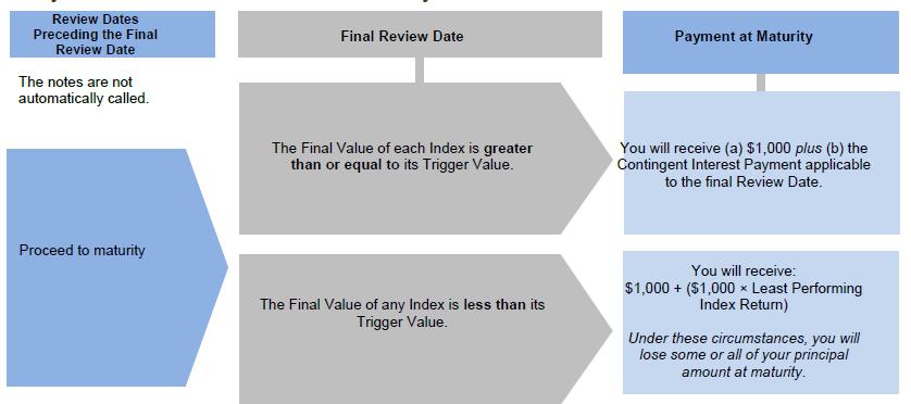 A diagram of a review

Description automatically generated with medium confidence