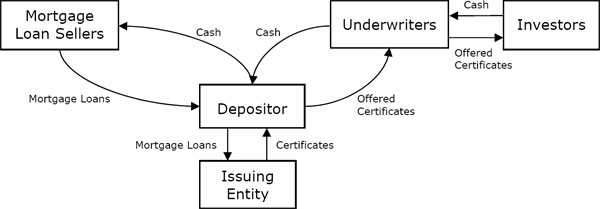 (FLOW CHART)