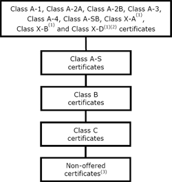 (FLOW CHART)