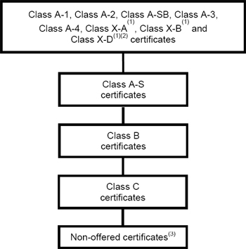 (FLOW CHART)