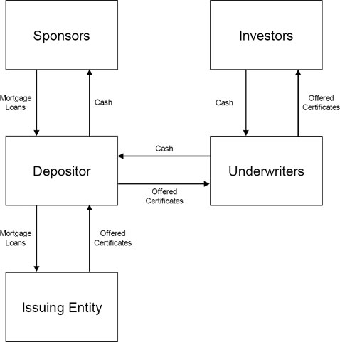 (FLOW_CHART)